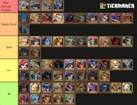 idle champions tier list|idle heroes tier list 2023.